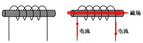 计算公式