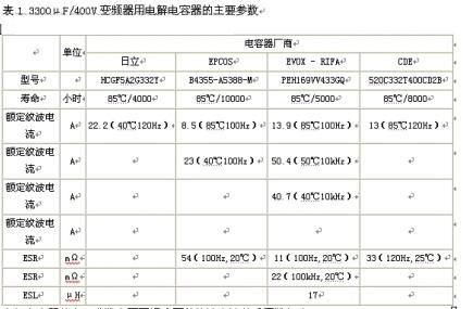 电容器参数